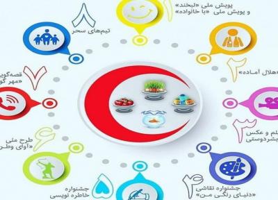 اجرای طرح ملی خدمات بشر محبت آمیز هلال احمر در سیستان و بلوچستان